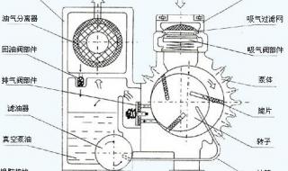 旋片式真空泵