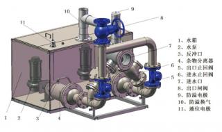 污水提升泵的安装方式有哪些
