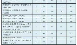 2020山东高考450分排名多少