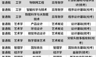 广州商学院校风怎么样