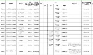 包头铁道职业技术学院单招招多少人