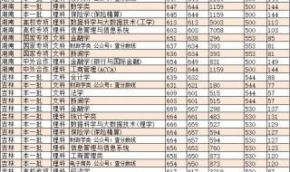 上财2021录取分数线河南