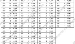 湖南2023各大学投档线及位次