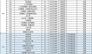 二本分数线能上哪些大学的法学专业