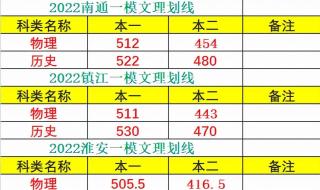 淮安中考690分是什么水平