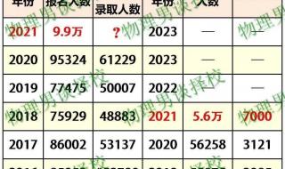 井冈山市宁冈中学2023年中考状元是谁