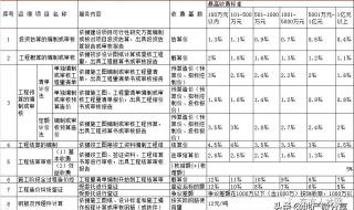 注册造价咨询公司流程及费用